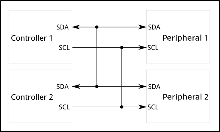 Mock-up of an I²C serial bus